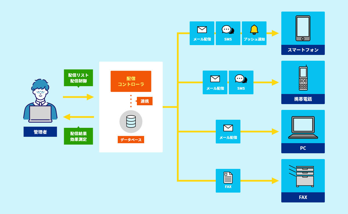 ソリューションの活用例